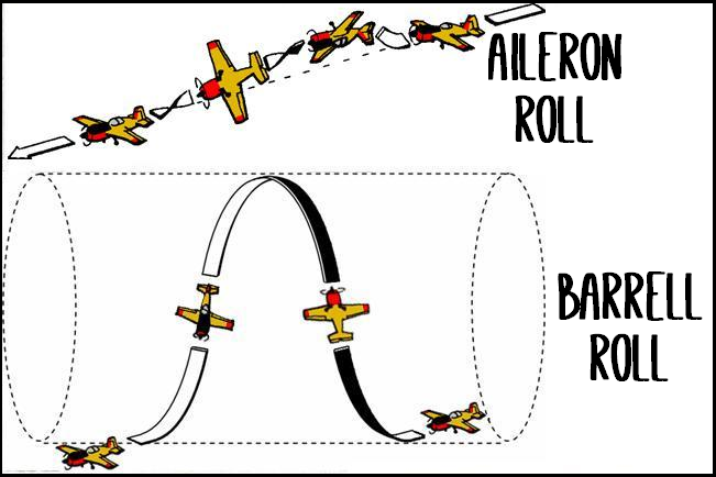 aileron roll v barrel roll mpora red bull hamilton air race