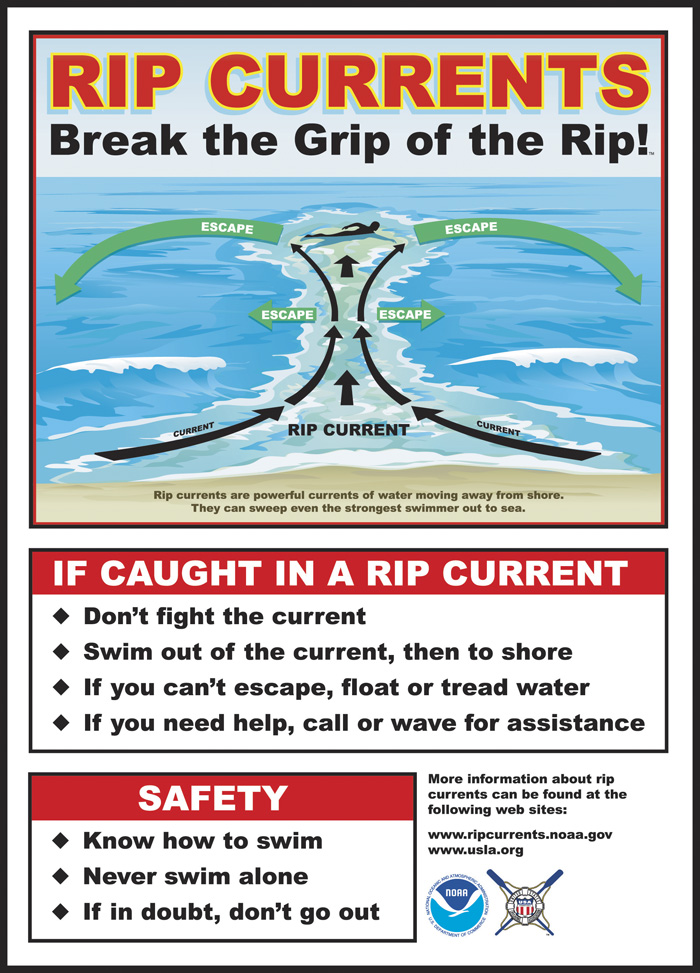 Rip Currents: A poster explaining how to escape from a rip current