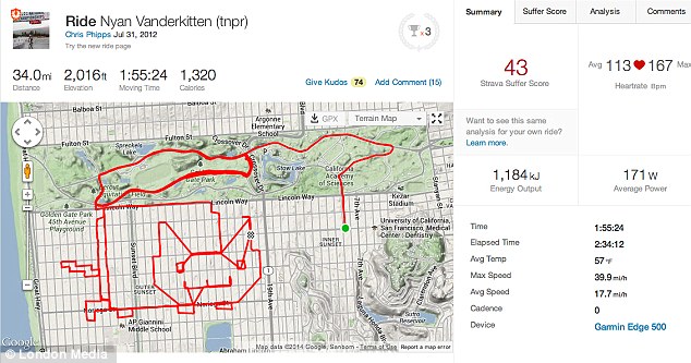 Strava Nyan Cat