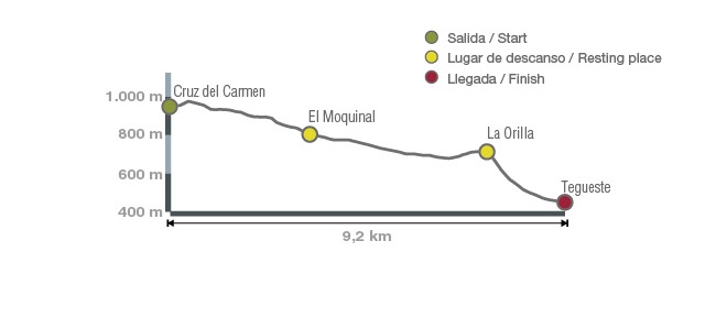 Cruz del Carmen route info